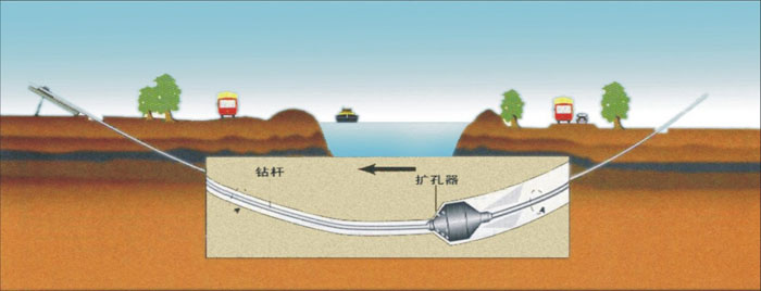 龙里非开挖